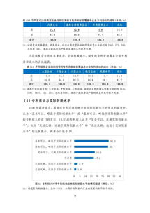 重磅 2018年中國專利調(diào)查報告 全文發(fā)布