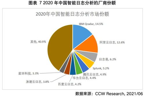 計(jì)世資訊發(fā)布首份智能日志分析報(bào)告,日志易產(chǎn)品服務(wù)國產(chǎn)第一,領(lǐng)軍創(chuàng)新者象限