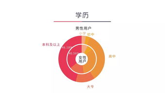 這份知識(shí)付費(fèi)用戶畫像大數(shù)據(jù),值得你花48小時(shí)研究